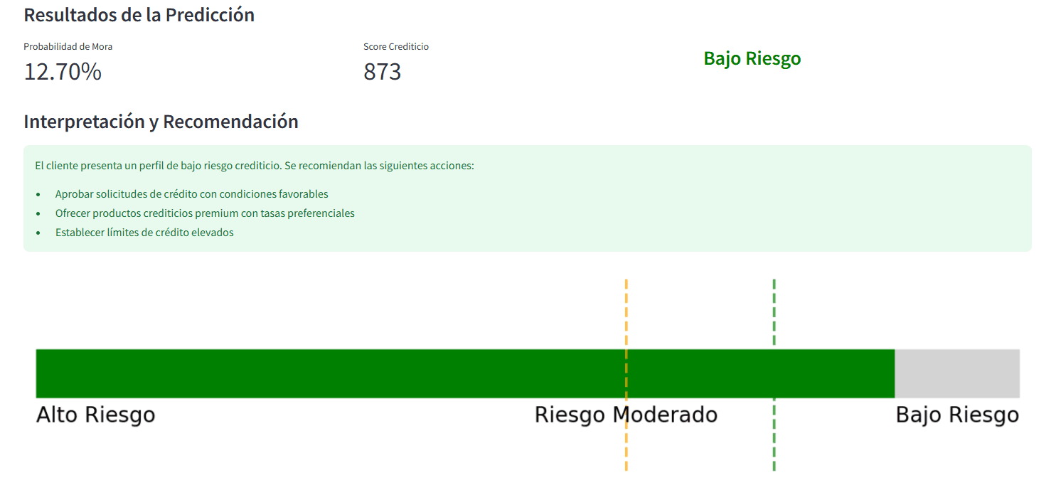 Modelo de Machine Learning para Puntaje Crediticio
