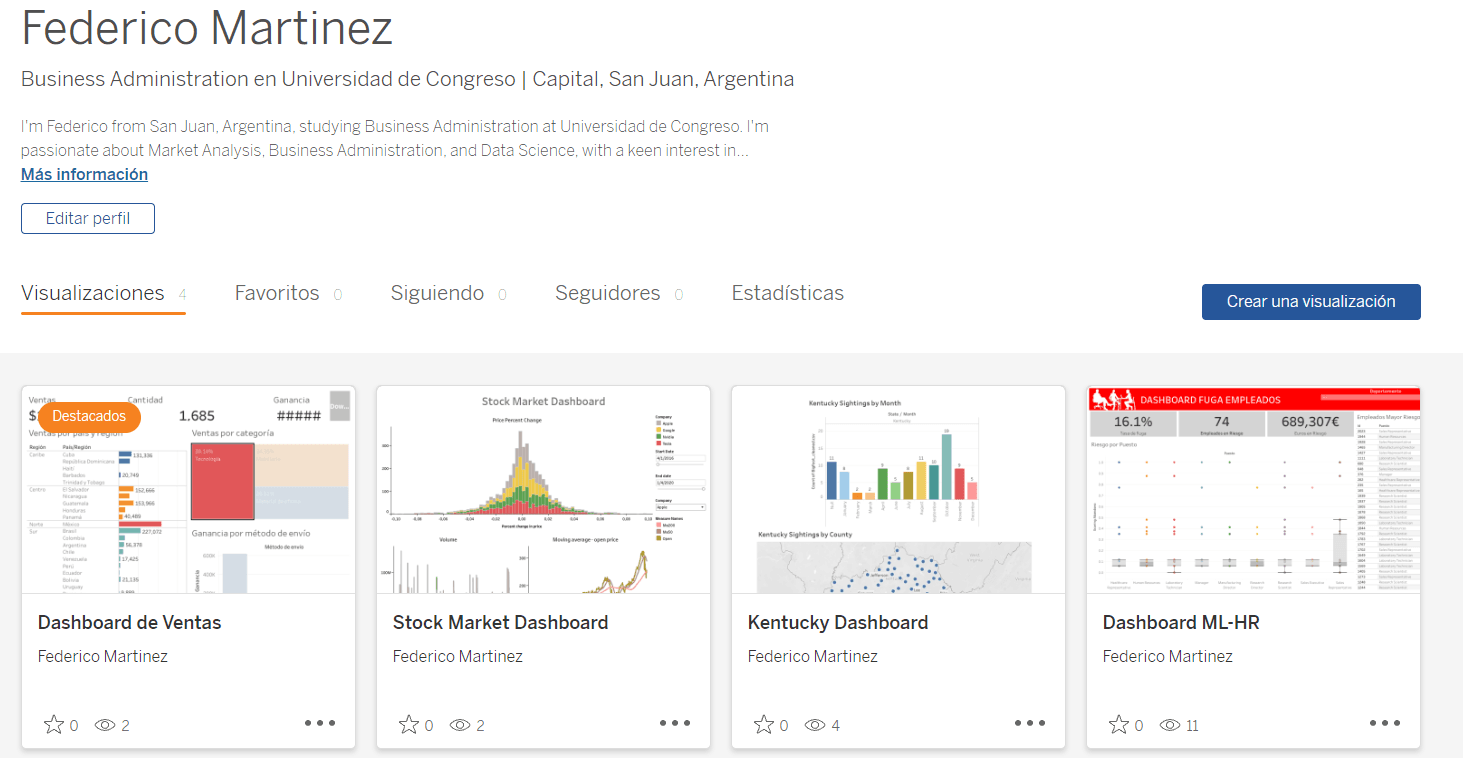 Mi repositorio en Tableu