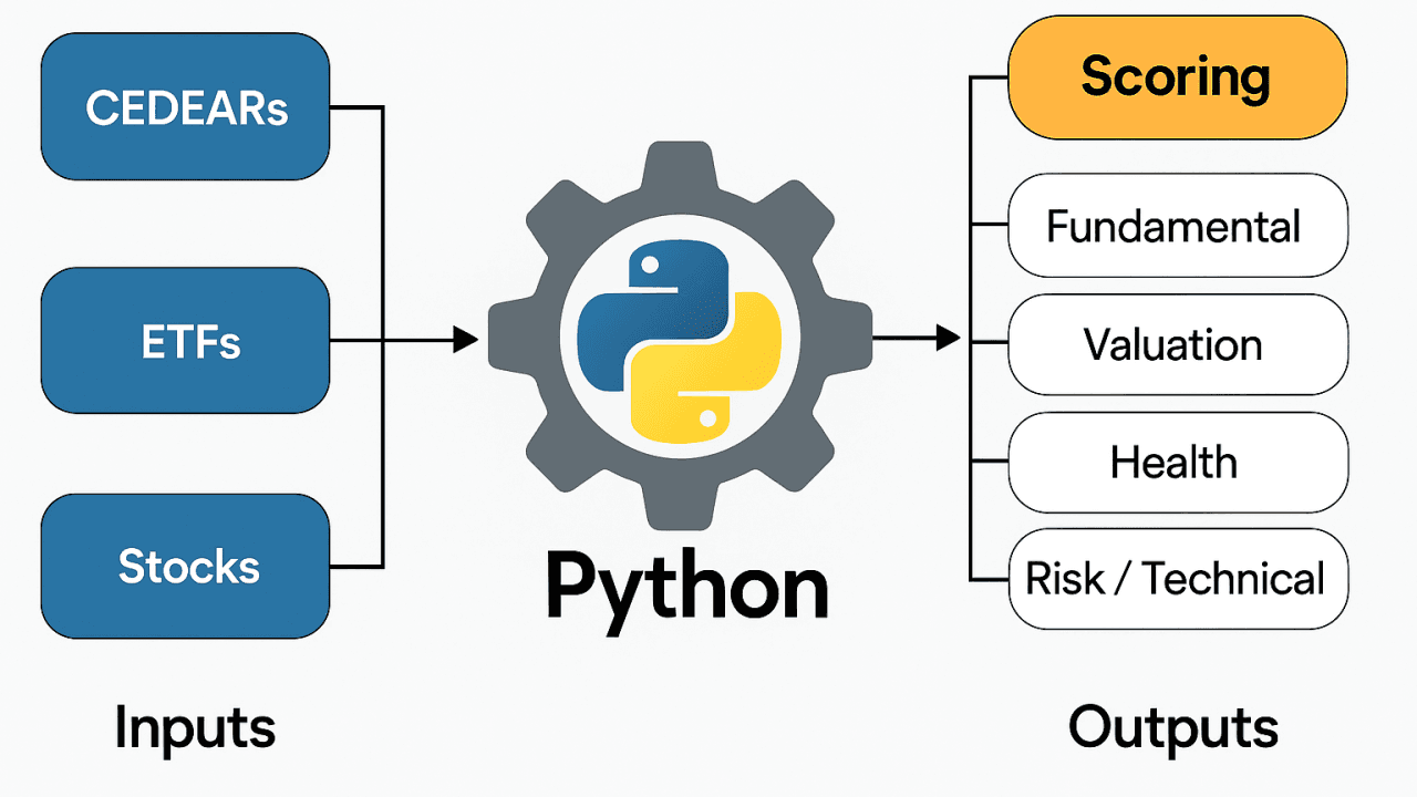 Modelo de Scoring para seleccionar acciones en una cartera de inversión (en proceso)